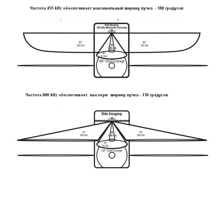 картинка 1198CXSI Combo (Эхолот Humminbird) от магазина Fisherman Market