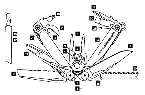 картинка МУЛЬТИТУЛ LEATHERMAN SURGE от магазина Fisherman Market